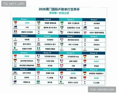 世界杯比赛赛程：小组赛与淘汰赛时间安排区别